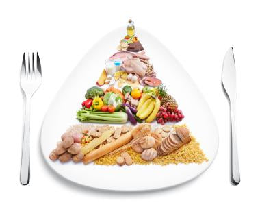 USDA vs Healthy Eating