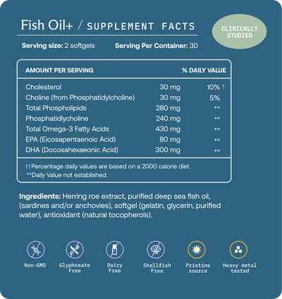 Fish Oil+